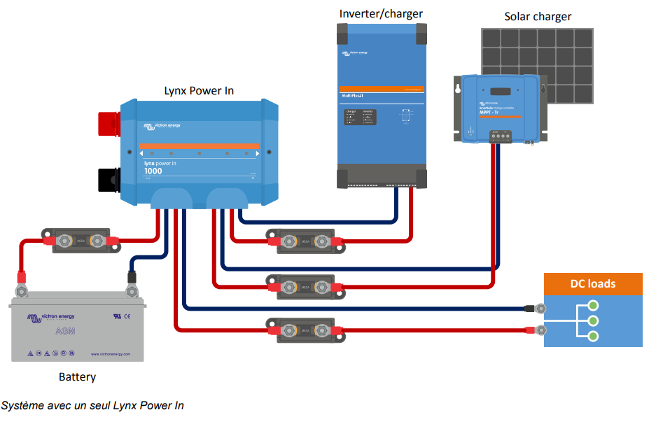 Barre Omnibus Lynx Power In (M8) Victron Energy
